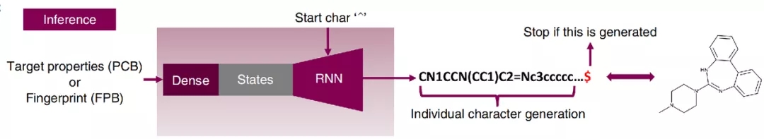 NMI | 陈红明团队合作开发基于神经网络的分子设计新算法