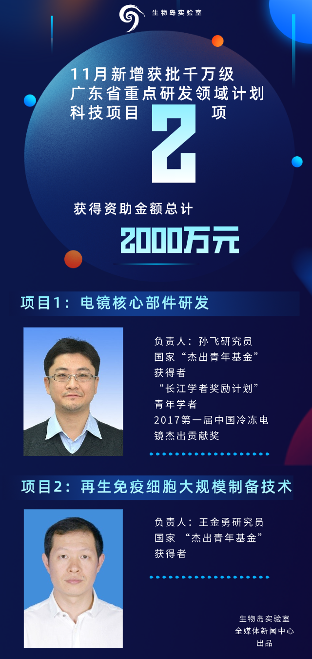【喜讯】生物岛实验室新增获批2项千万级广东省重点研发领域计划科技项目